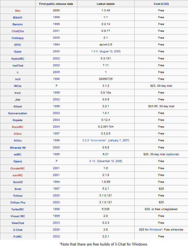 BEST IRC CLIENT FOR WINDOWS